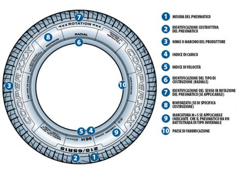 grandezza_gomme.jpg